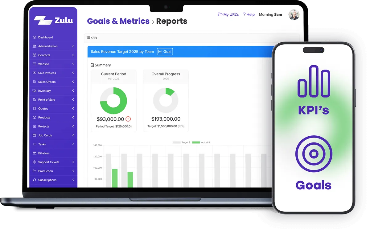 Zulu goals and metrics reports on a laptop and phone